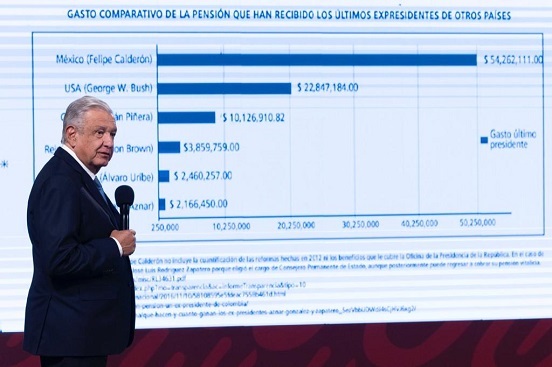 AMLO-BOROLAS 2