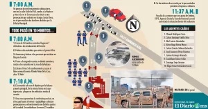 diarioinfok